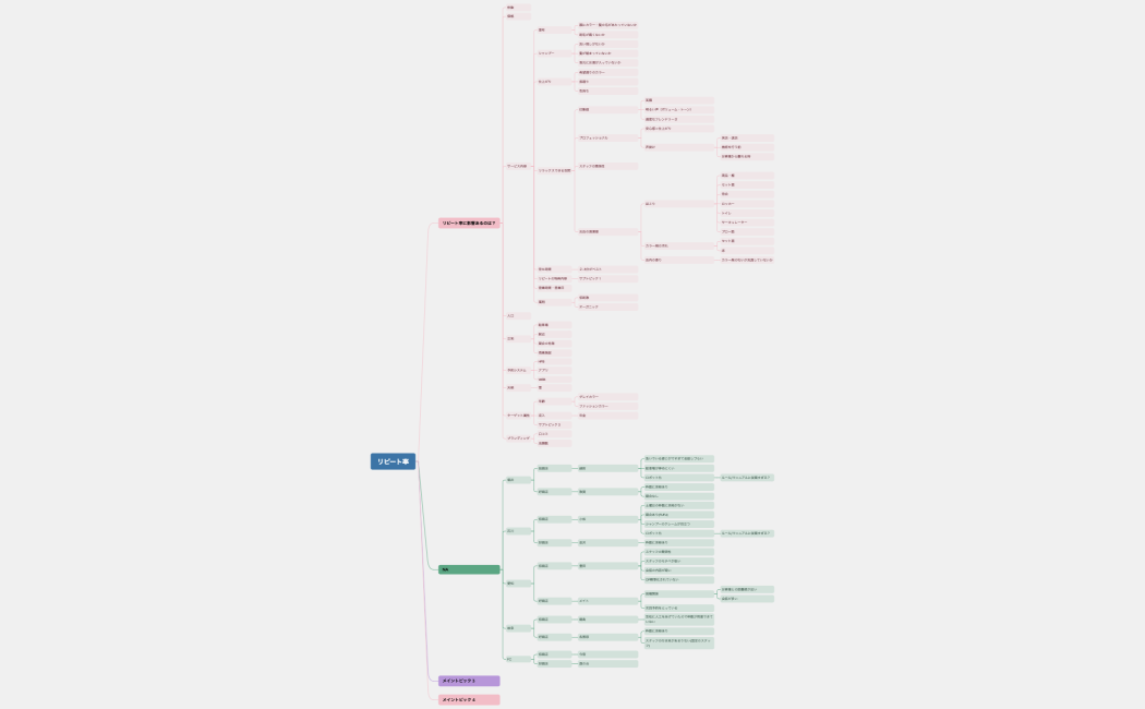 リピート率 (3)