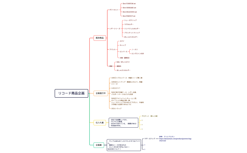 リコード商品企画