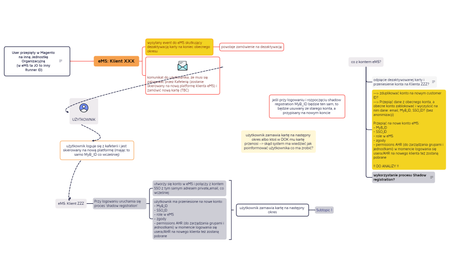 JO - przeniesienie usera_v1