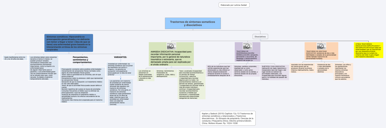 Trastornos de sintomas somaticos y disociativos