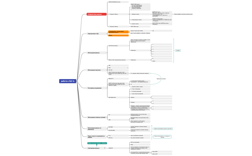 Базы данных