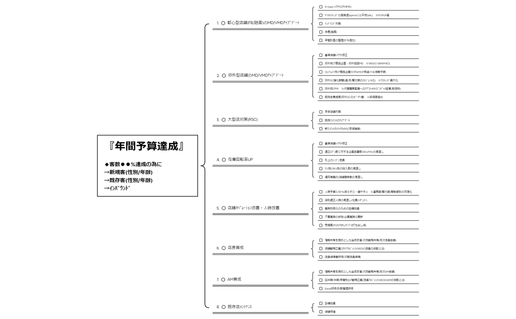 2025年度販売部営業方針