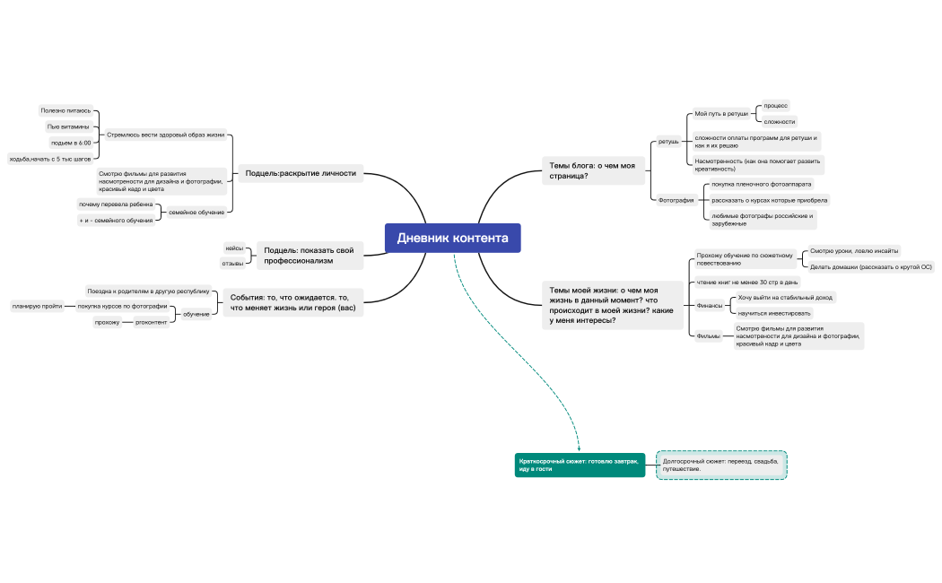 Дневник контента — пример 2