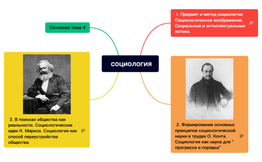  социология