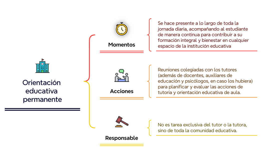 Orientación educativa permanente