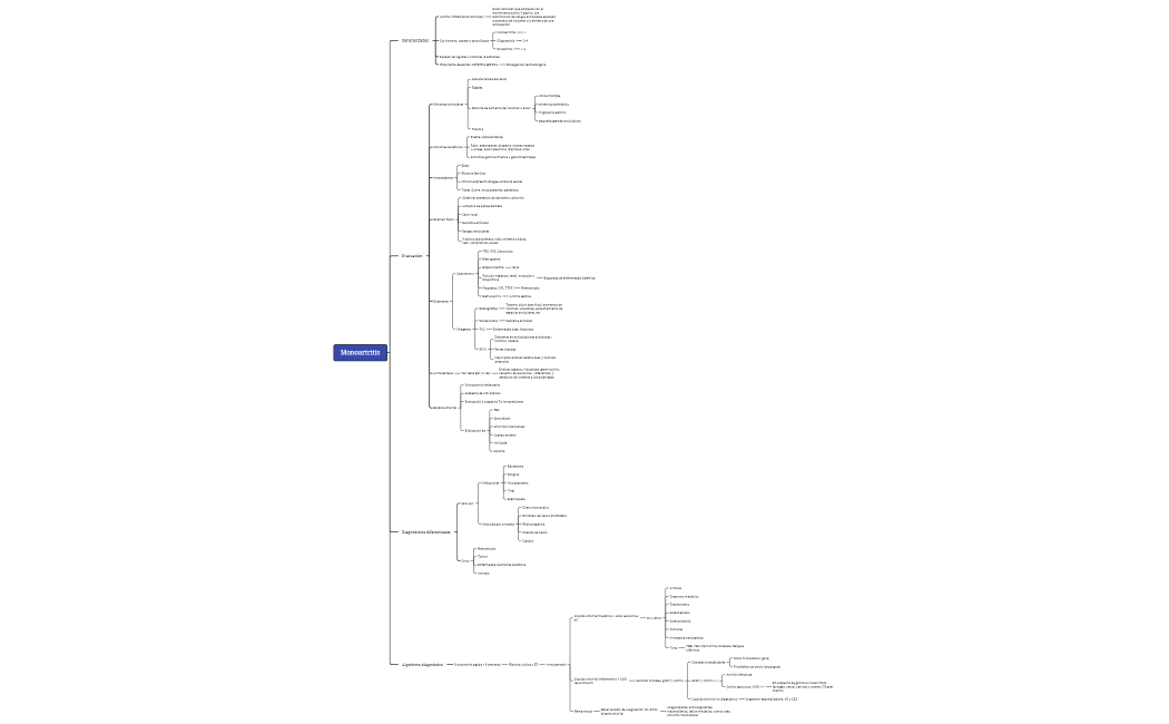 Generalidades Monoartritis 1