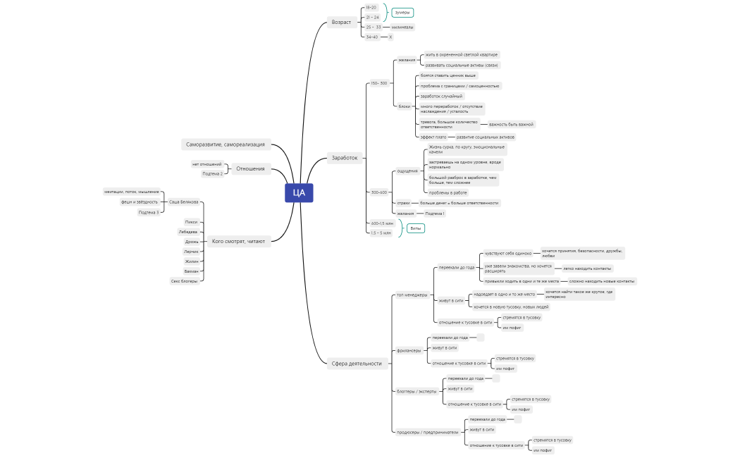 Без названия 2
