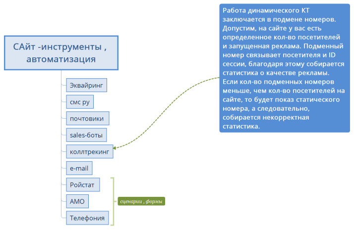 САйт -инструменты , автоматизация