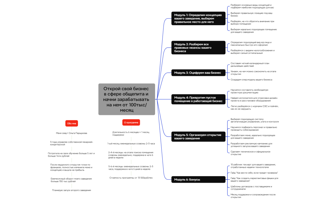 Логическая карта