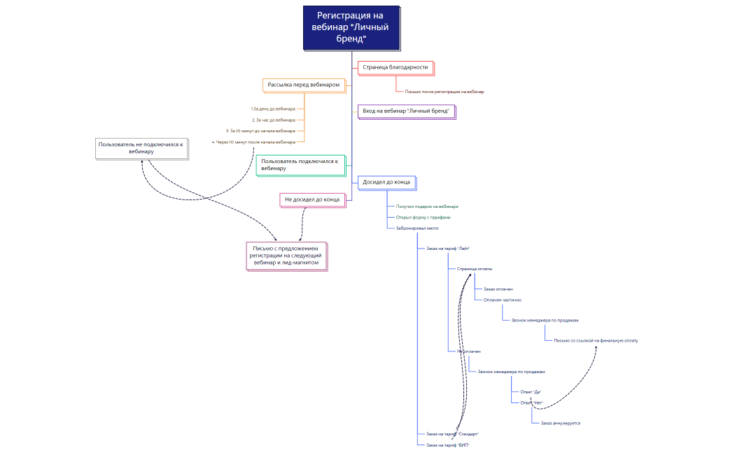Без названия