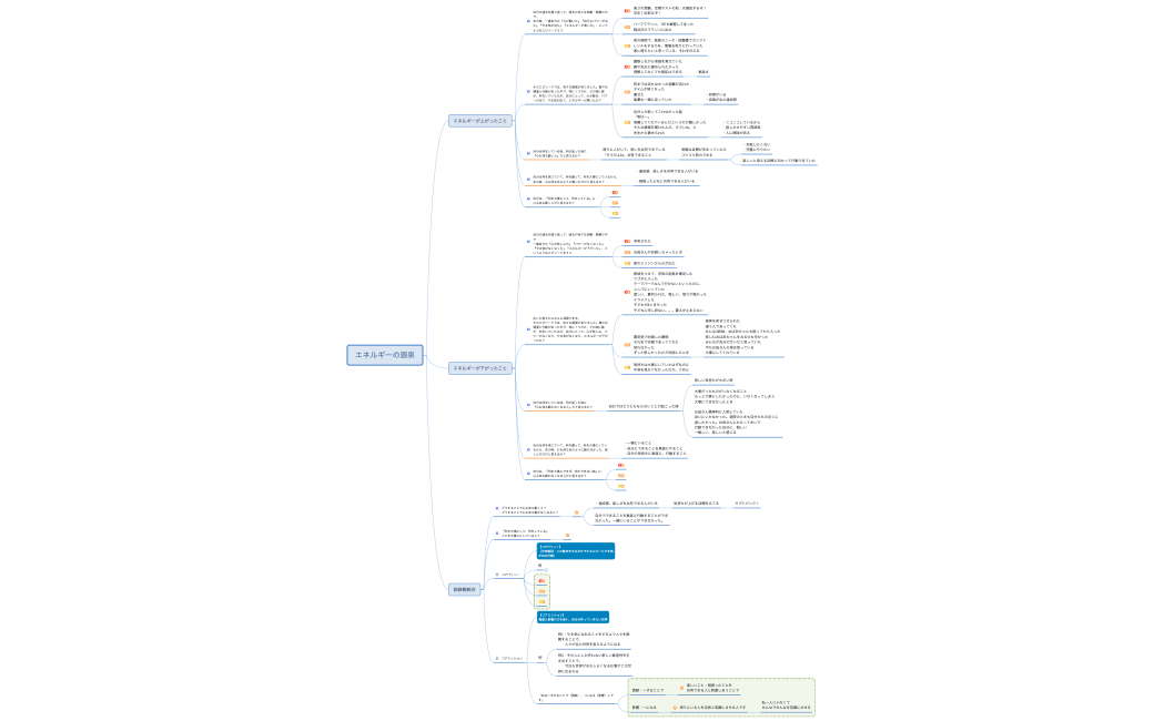 エネルギーの源泉（ショート）