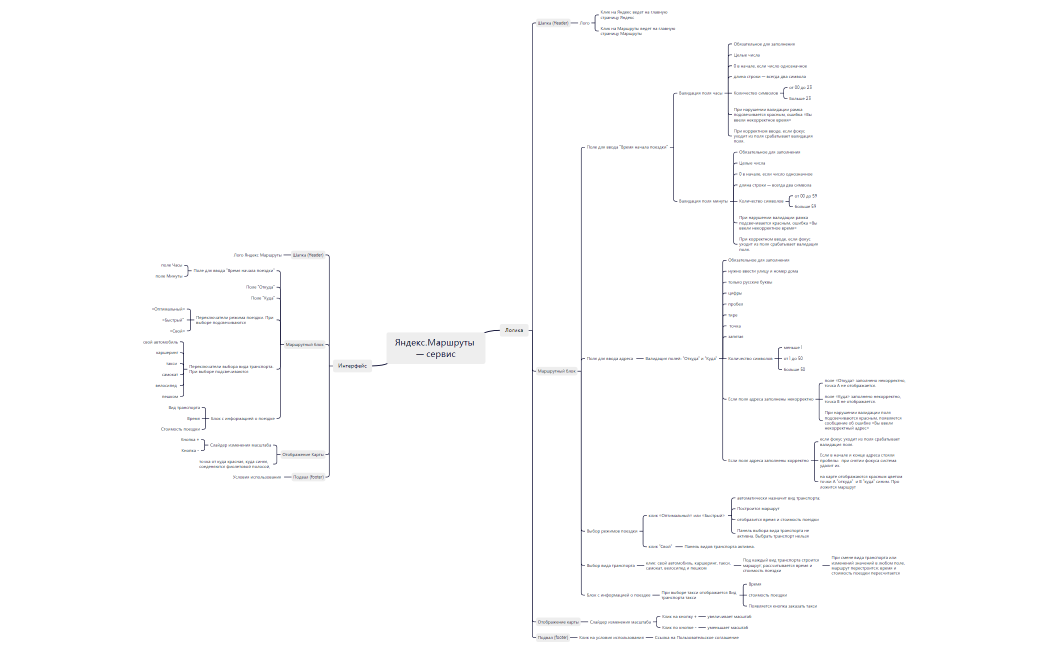 Яндекс.Маршруты — mindmap