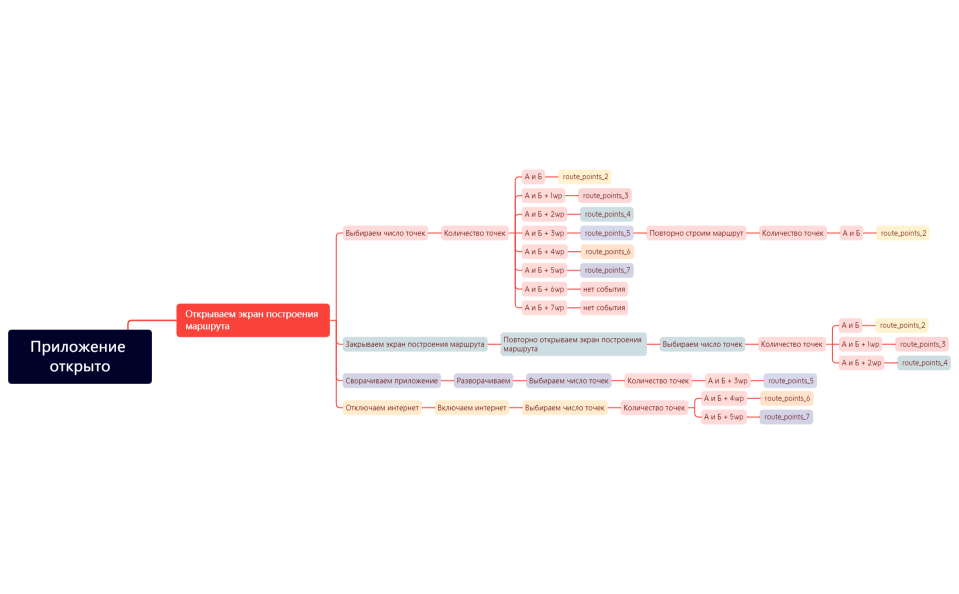 Отправка событий по количеству точек в маршруте.xmind