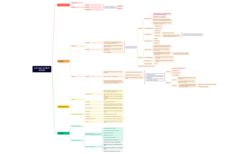 Lựa chọn và sắp R