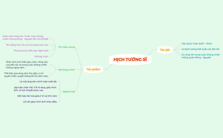 Sơ đồ tư duy: Hịch tướng sĩ
