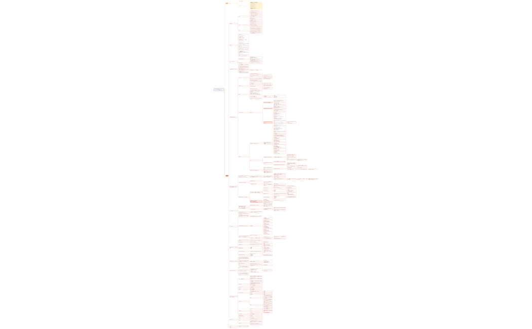 ブレースマップ