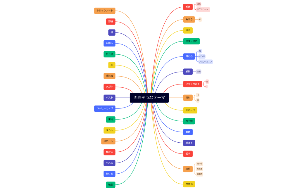 面白そうなテーマ