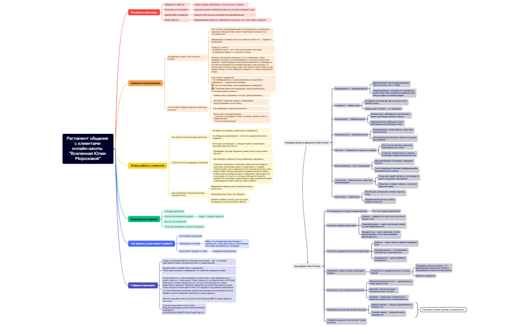 Регламент общения с клиентами онлайн-школы 
"Вселенная Юлии Морозовой"