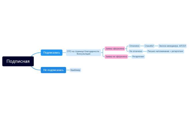 Без названия