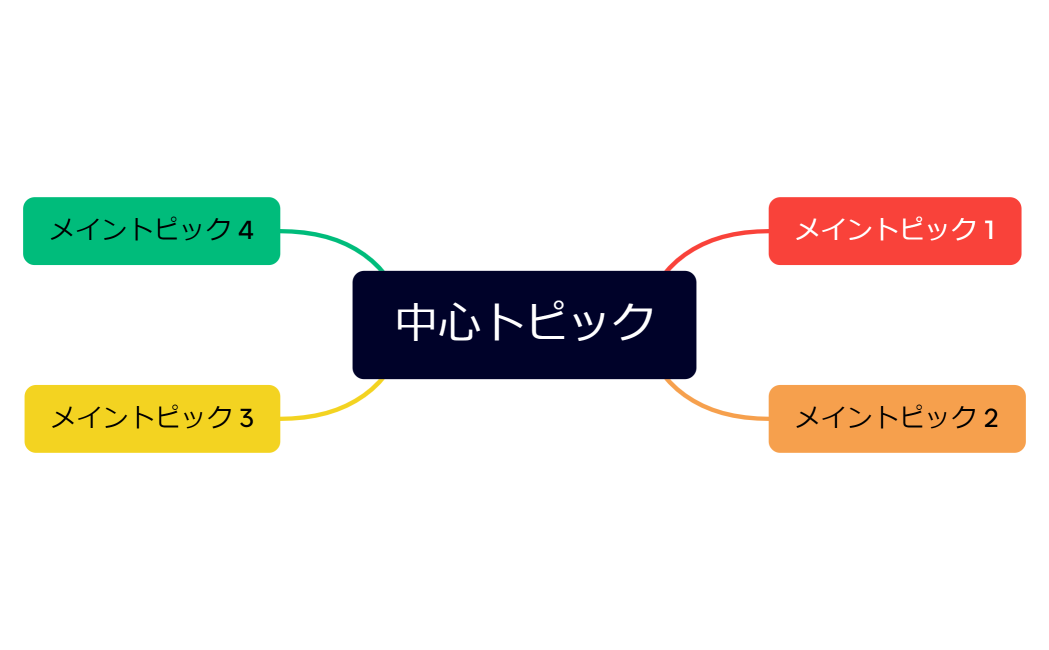中心トピック