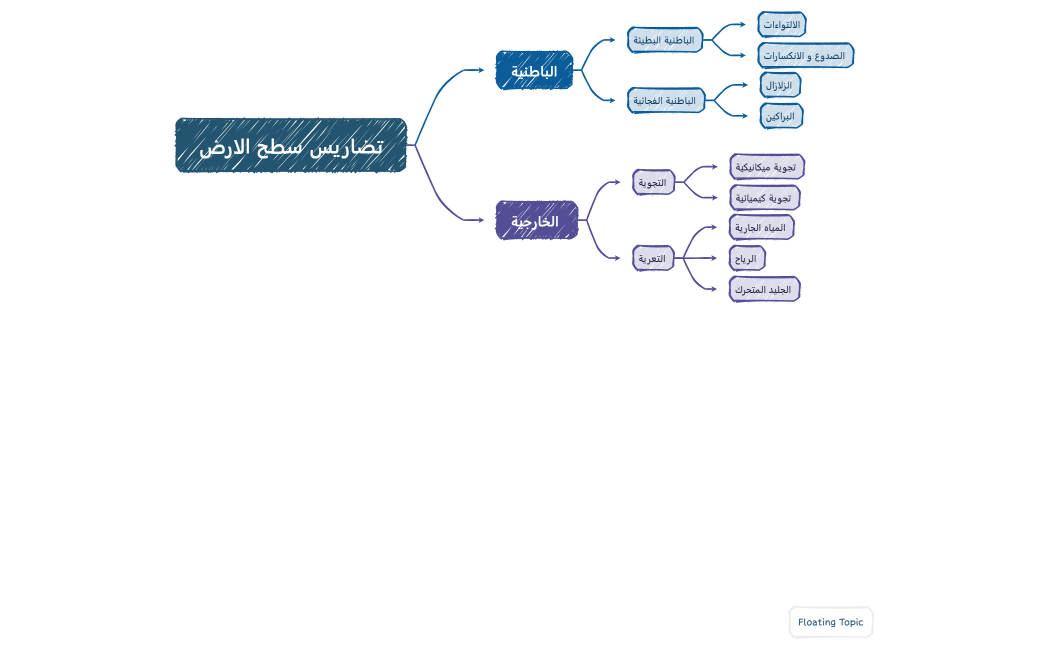 تضاريس سطح الارض