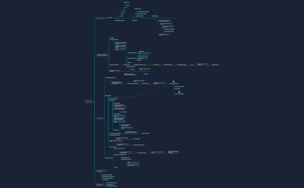 Процессы Марсель