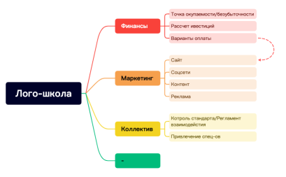 Лого-школа.xmind