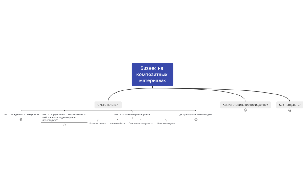 Бизнес на композитных материалах