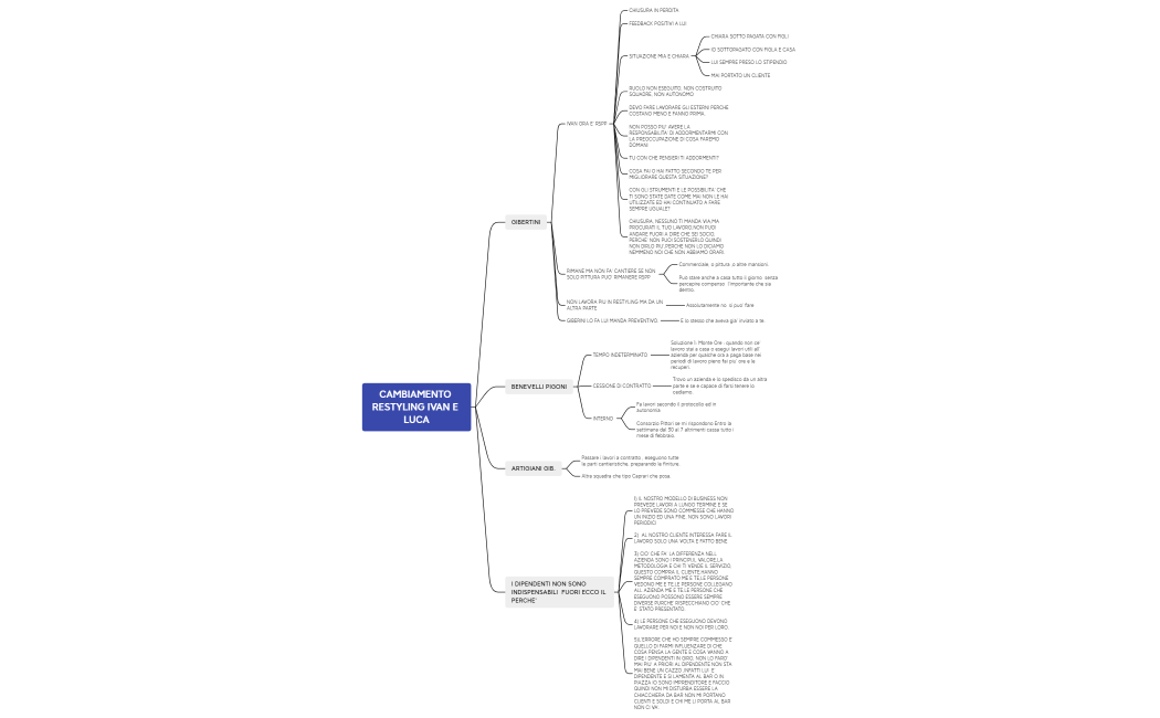 CAMBIAMENTO RESTYLING IVAN E LUCA[92171]