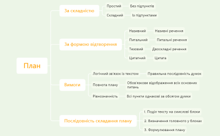 Жодані І. План