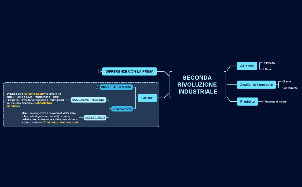 SECONDA RIVOLUZIONE INDUSTRIALE