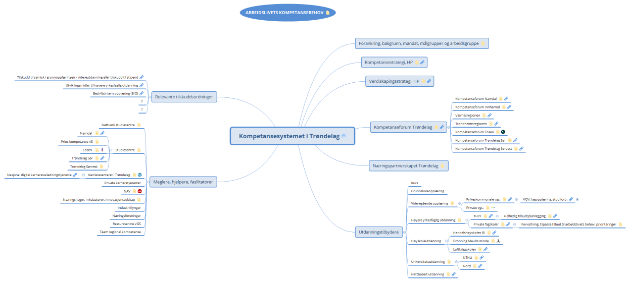 Kompetansesystemet i Trøndelag