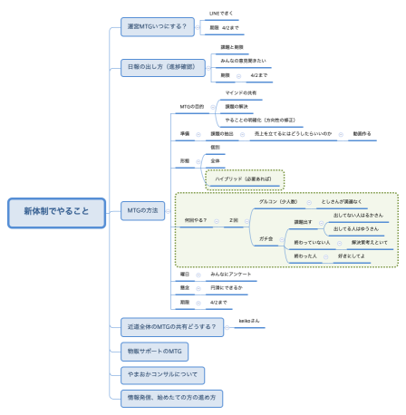 新体制でやること