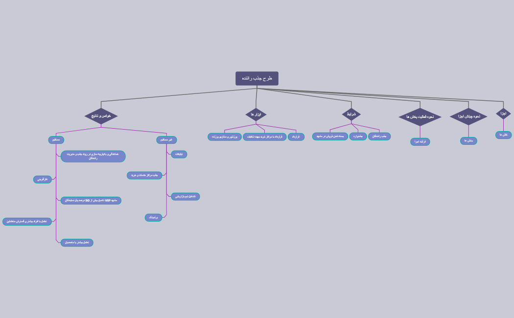 طرح جذب راننده