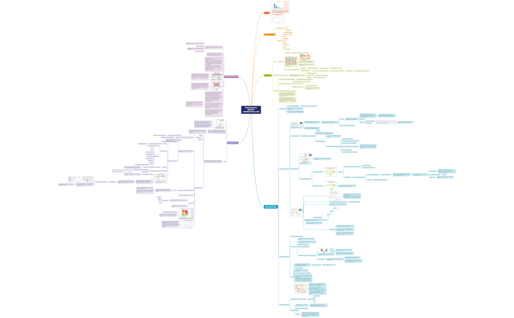MARCATORI DI RISCHIO CARDIOVASCOLARE