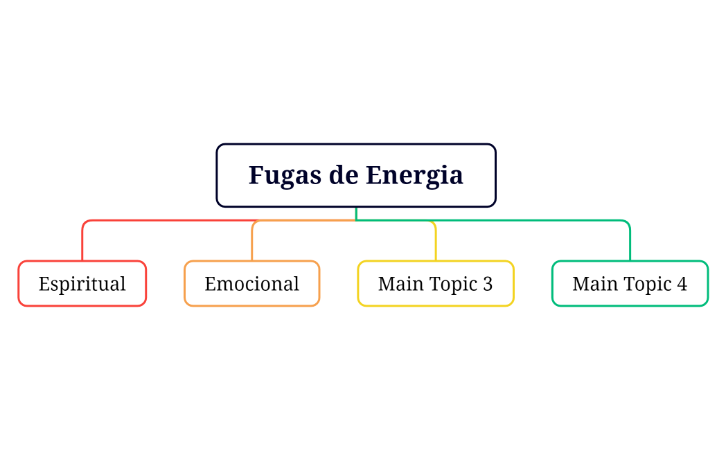 Fugas de Energia