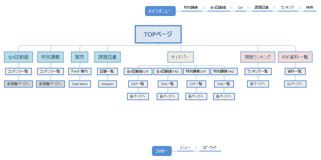 ものキャンXマインド