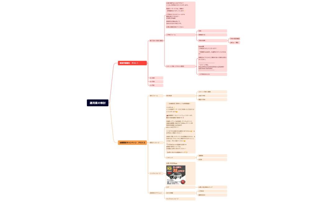 車検早期割引の運用検討