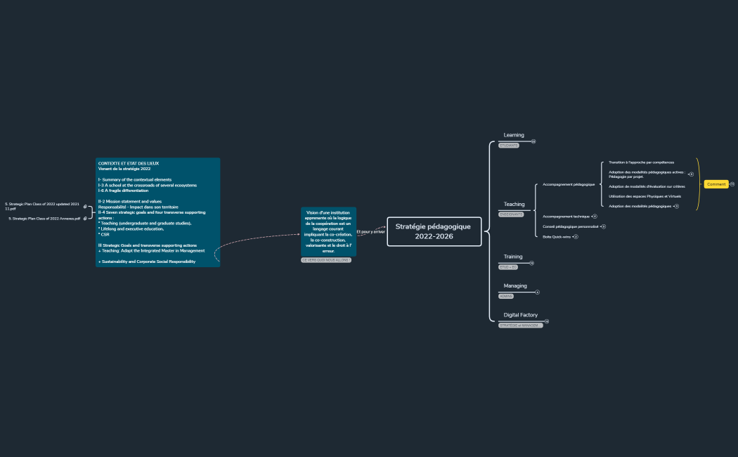 Stratégie pédagogique 