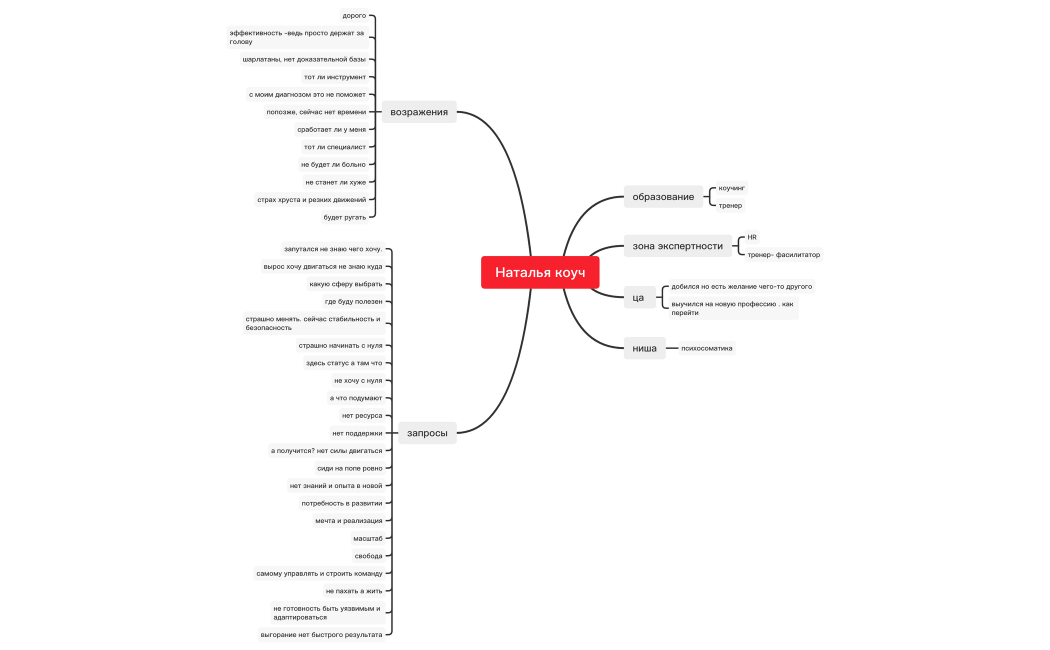 Наталья коуч