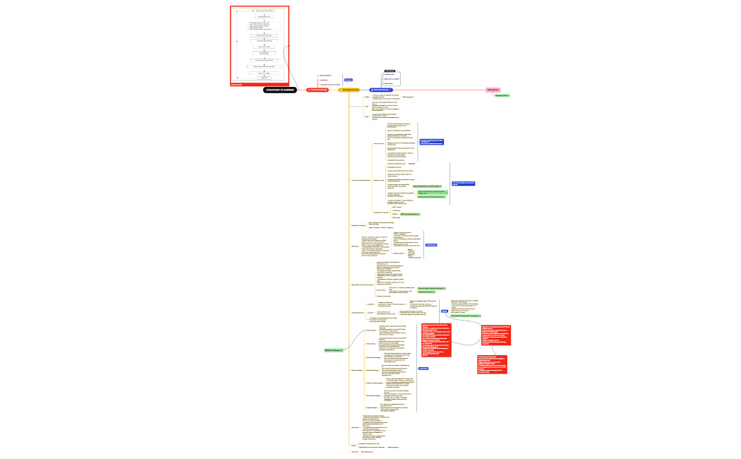 STRATEGIC PLANNING.xmind