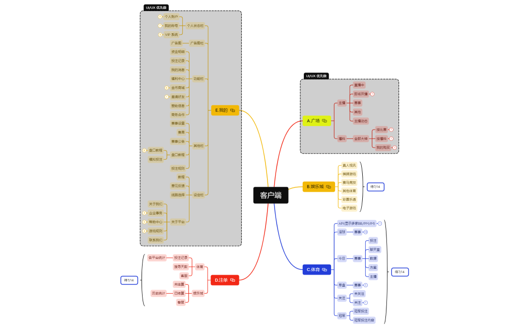 酷貓體育客户端_V1版.xmind