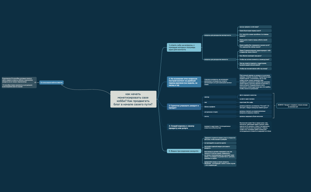 Логическая карта