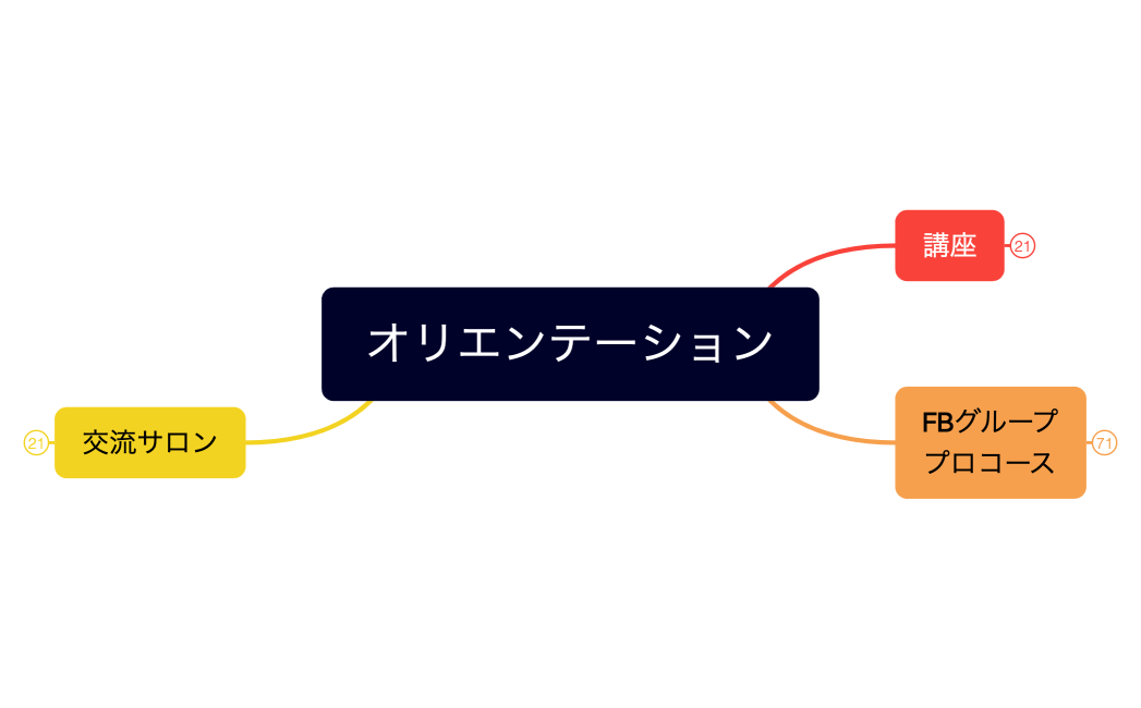1-1オリエンテーション