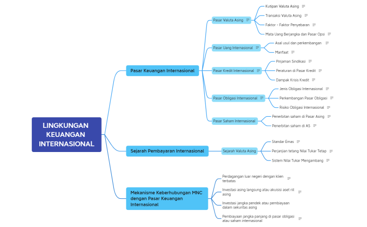 Pasar Keuangan Internasional