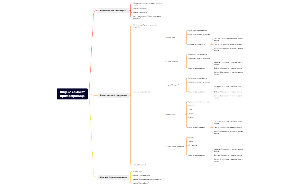 Яндекс.Самокат промостраница