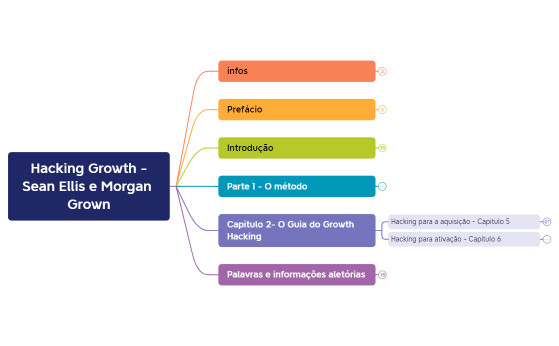Hacking Growth -Sean Ellis e Morgan Grown.xmind