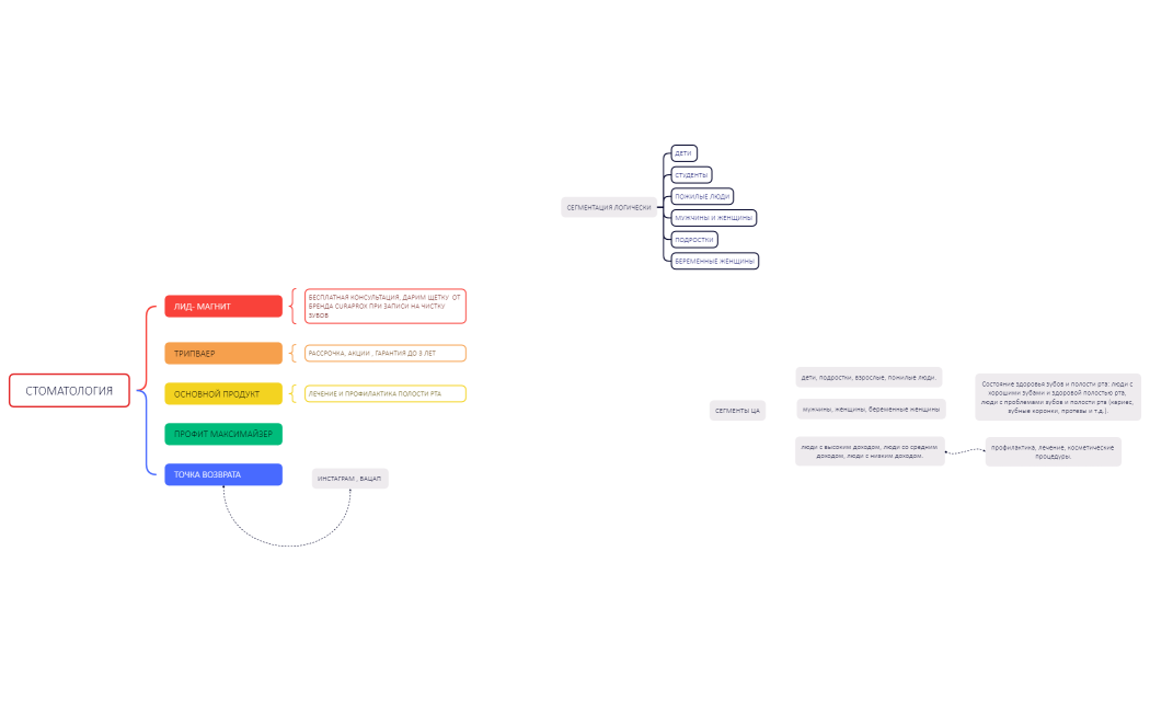 СТОМАТОЛОГИЯ