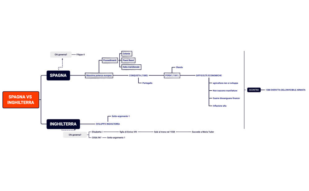 SPAGNA VS INGH.xmind