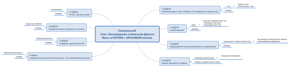 СексуальнаЯ Секс, Наслаждение и Большие Деньги Жить в ПОТОКЕ с ОРГАЗМОМ жизни 